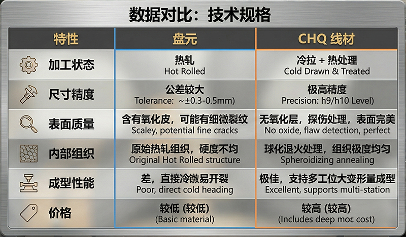 3. 納入状態と受入確認