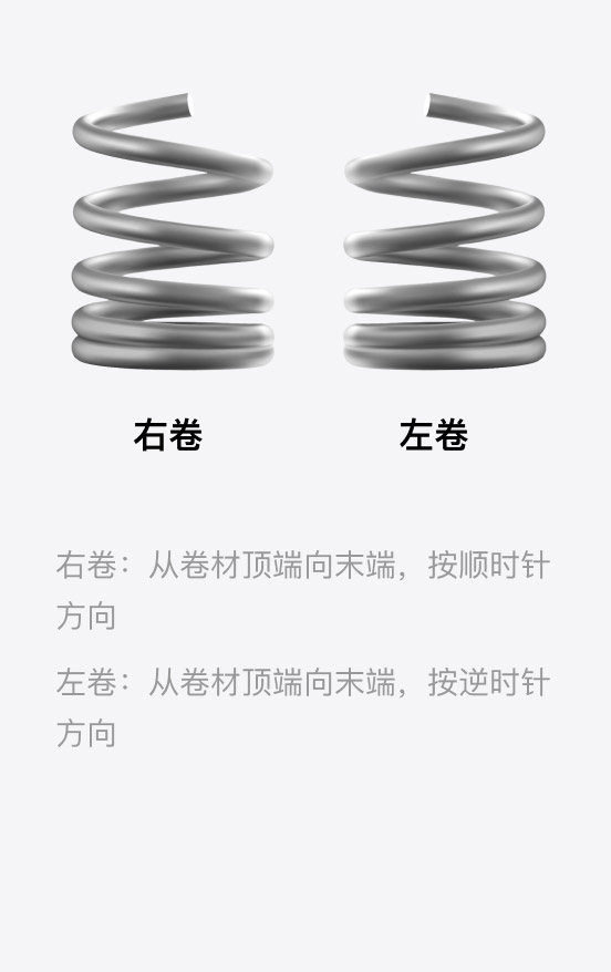 コイルの巻き方